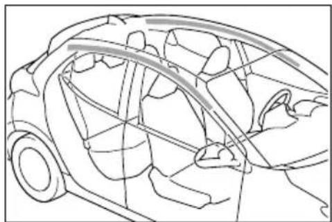 TOYOTA Yaris Hybrid (2020) - Warunki działania (boczne poduszki powietrzne i kurtyny powietrzne) - 10