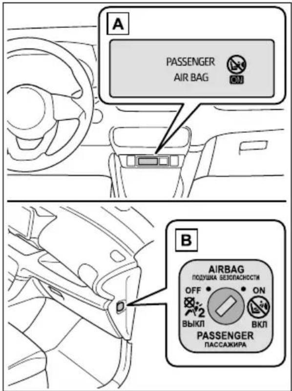 A PASSENGER AIR BAG ON B AIRBAG ПОДУШКА БЕЗОПАСНОСТИ OFF 2 ВЫКЛ ON ВКЛ PASSENGER ПАССАЖИРА