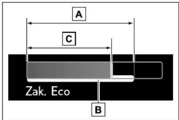 A C Zak. Eco B