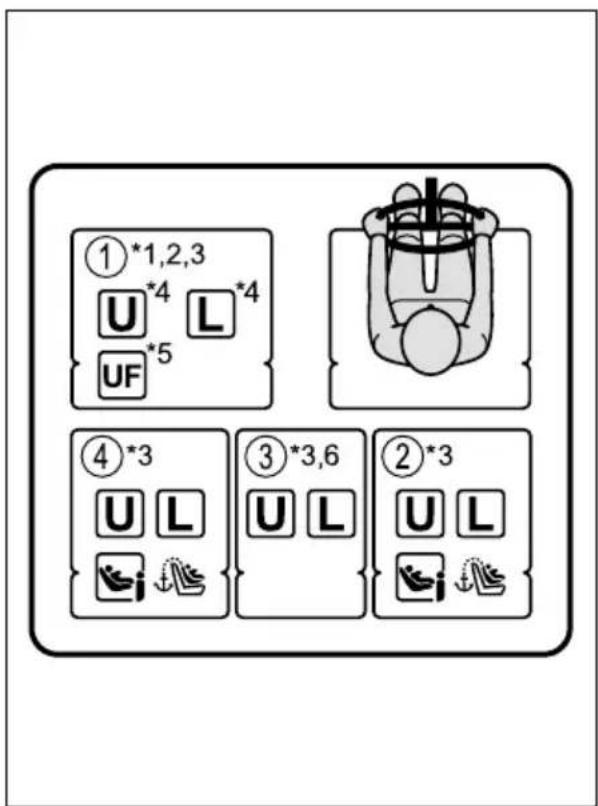 ①*1,2,3 U*4 L*4 UF*5 ④*3 U L ③*3,6 U L ②*3 U L