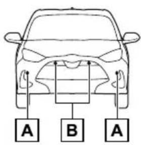A B A