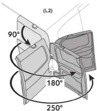 (L2) 90° 180° 250°