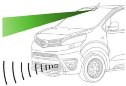 TOYOTA PROACE (2016) - Nieprawidłowe działanie - 1