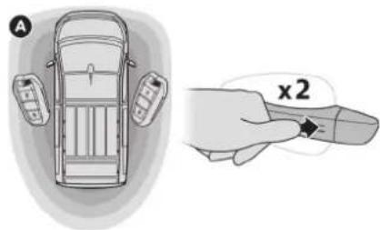 A x2