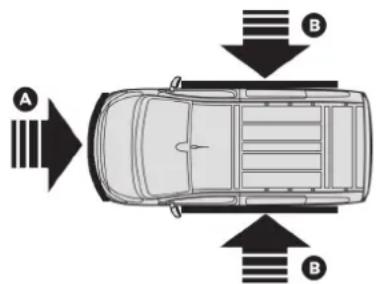 A B B