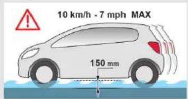10 km/h - 7 mph MAX 150 mm