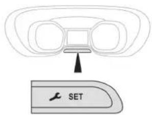 SET