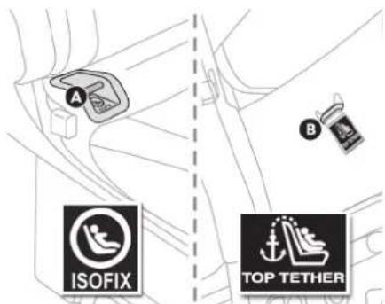 A B ISOFIX TOP TETHER