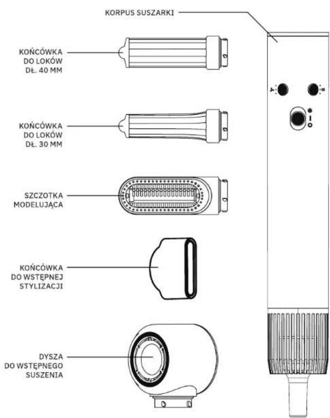 KORPUS SUSZARKI KOŃCÓWKA DO LOKÓW DŁ. 40 MM KOŃCÓWKA DO LOKÓW DŁ. 30 MM SZCZOTKA MODELUJĄCA KOŃCÓWKA DO WSTĘPNEJ STYLIZACJI DYSZA DO WSTĘPNEGO SUSZENIA