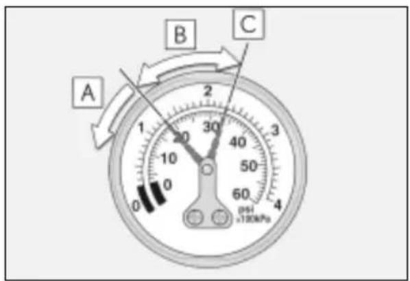 A B C 0 10 20 30 40 50 60 0 PSI +100kPa