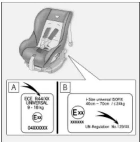 A ECE R44/XX UNIVERSAL 9 - 18 kg Exx 04XXXXXX B i-Size universal ISOFIX 40cm - 70cm / s 24kg Exx XXXXXXXX UN-Regulation No.129/XX