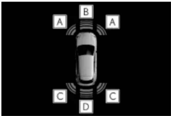 A B A C D C