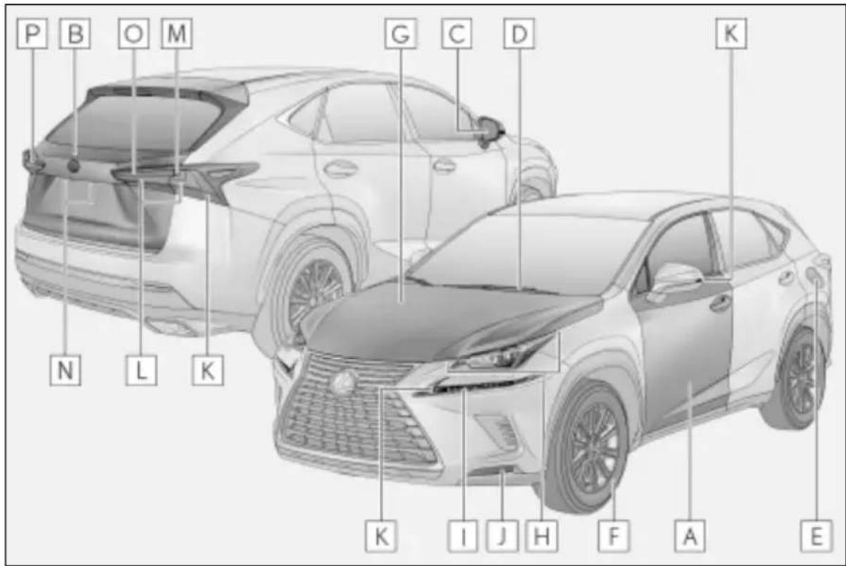 LEXUS NX 300 (2017) - ■ Elementy zewnętrzne - 1