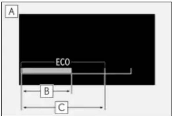 A ECO B C