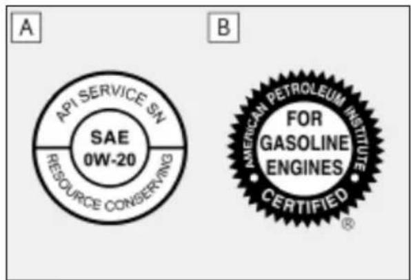 A API SERVICE SN SAE 0W-20 RESOURCE CONSERVING B AMERICAN PETROLEUM INSTITUTE FOR GASOLINE ENGINES CERTIFIED®