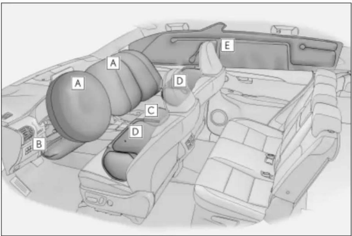 LEXUS NX 300 (2017) - Układ poduszek powietrznych - 1