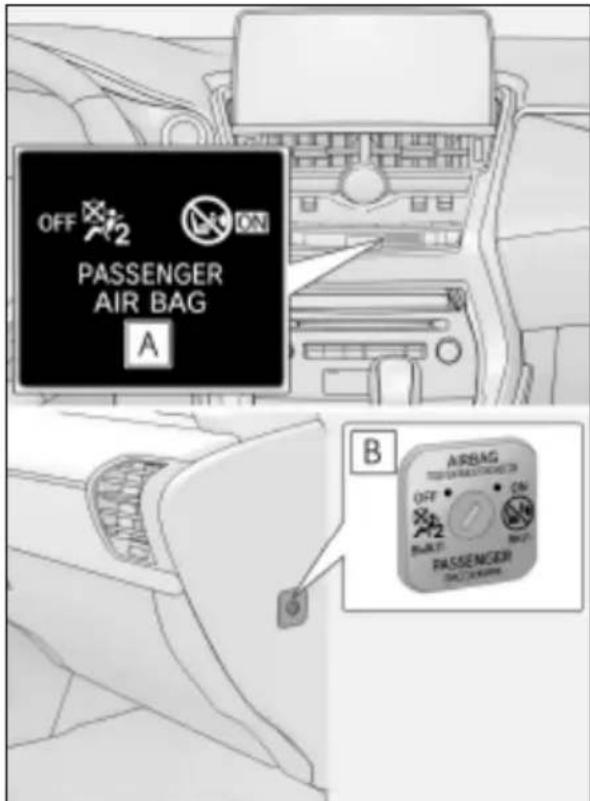 OFF i2 ON PASSENGER AIR BAG A B AIRBAG OFF i2 ON PASSENGER AIR BAG