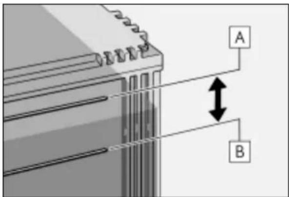 A B