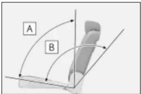A B