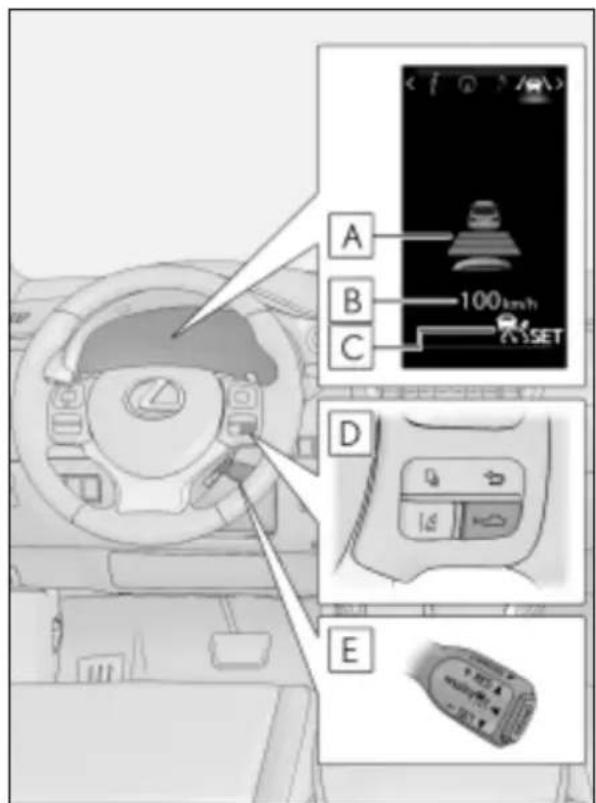 A B C 100km/h SET D E