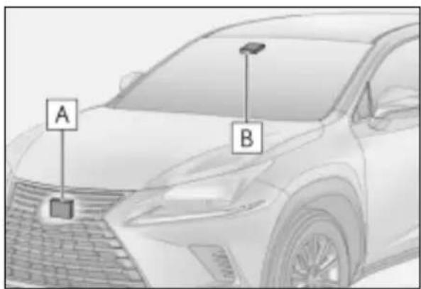 A B