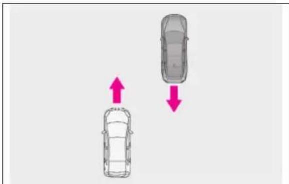 LEXUS ES 350e (2026) - Sytuacje, wktórychukładmoże zadziałaćmimobrakuzagrożenia kolizją - 3