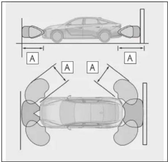 A A A A