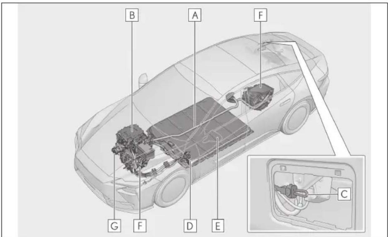 LEXUS ES 350e (2026) - Elementysystemu - 1