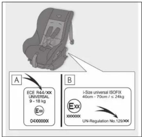 A ECE R44/XX UNIVERSAL 9 - 18 kg Exx 04XXXXXX B I-Size universal ISOFIX 40cm - 70cm / ≤ 24kg Exx xxxxxx UN-Regulation No.129/XX