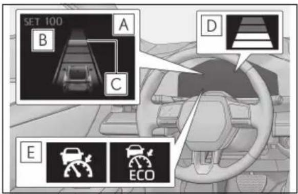SET 100 A B C D E ECO