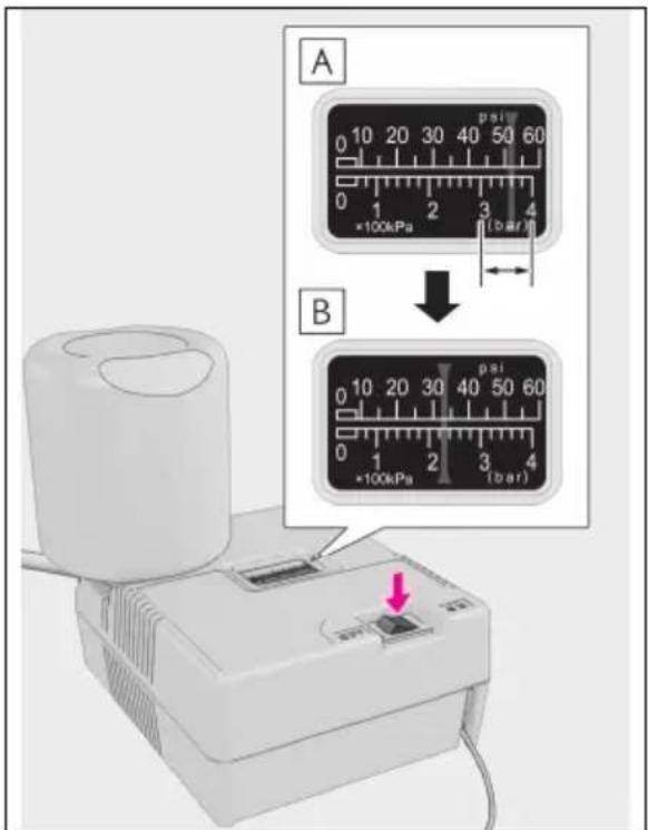 A psi 0 10 20 30 40 50 60 0 1 2 3 4 *100kPa (bar) B psi 0 10 20 30 40 50 60 0 1 2 3 4 *100kPa (bar)