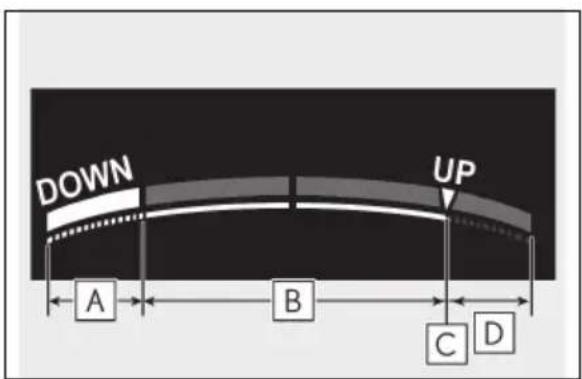 DOWN UP A B C D