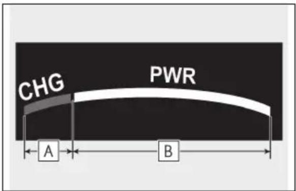 CHG PWR A B