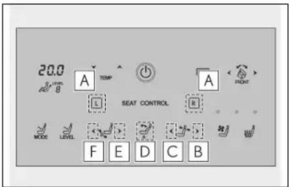 20.0 LEVEL B A TEMP A FRONT L SEAT CONTROL R MODE LEVEL F E D C B