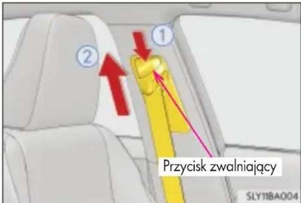 Przycisk zwalniający SLY11BA004