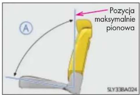 Pozycja maksymalnie pionowa SLY33BA024