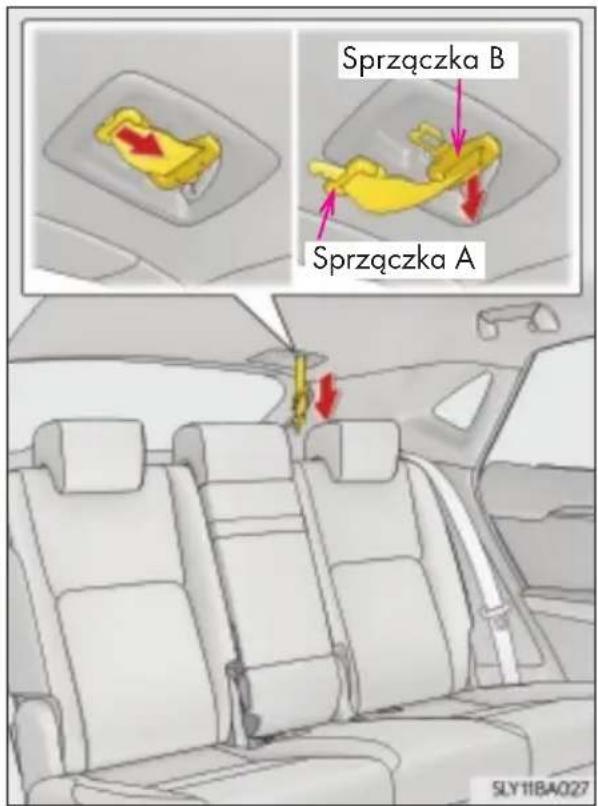 Sprzączka B Sprzączka A SLY11BA027