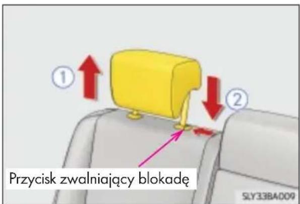 Przycisk zwalniający blokadę SLY33BA009