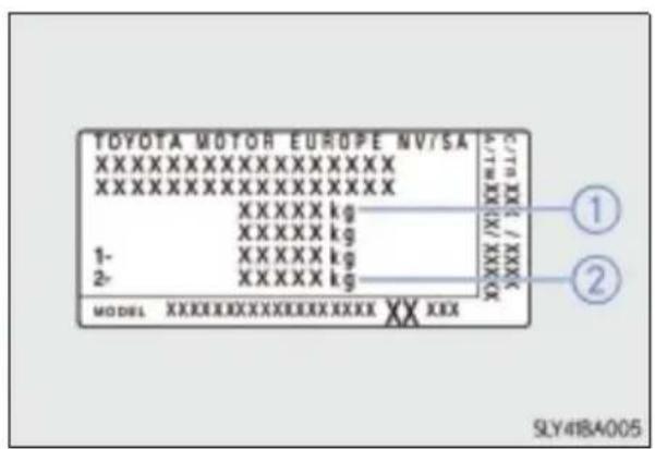 TOYOTA MOTOR EUROPE NV/SA XXXXXXXXXXXXXX XXXXXXXXXXXXXX XXXXX kg XXXXX kg 1- XXXXX kg 2- XXXXX kg MODEL XXXXXXXXXXXXXXXXX XXX C/TN XXX / XXXX A/TW XXX / XXXX SLY418A005