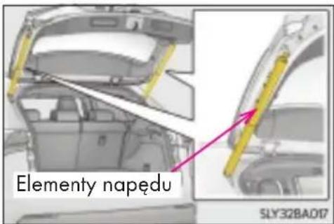Elementy napędu SLY32BA017