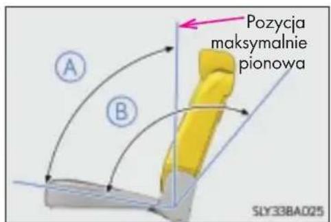 A B Pozycja maksymalnie pionowa SLY33BA025