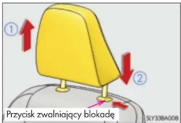 Przycisk zwalniający blokade SLY33B4008