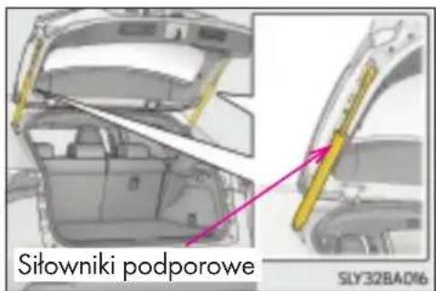 Sifowniki podporowe SLY32BAD16