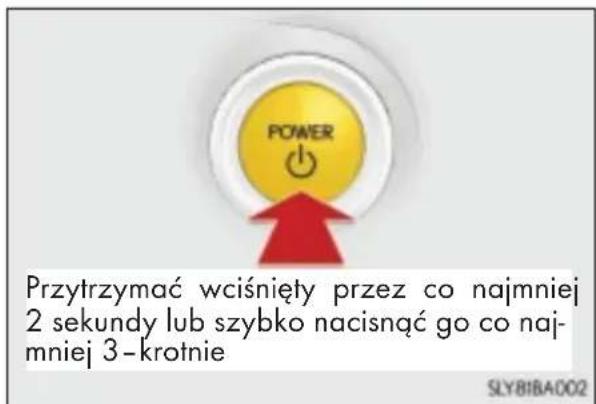 PRzytrzymać wciśnięty przez co najmniej 2 sekundy lub szybko nacisnąć go co naj- mniej 3-krotnie SLYB1BA002