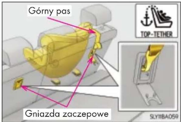 Górny pas Gniazda zaczepowe TOP-TETHER SLY11BA059