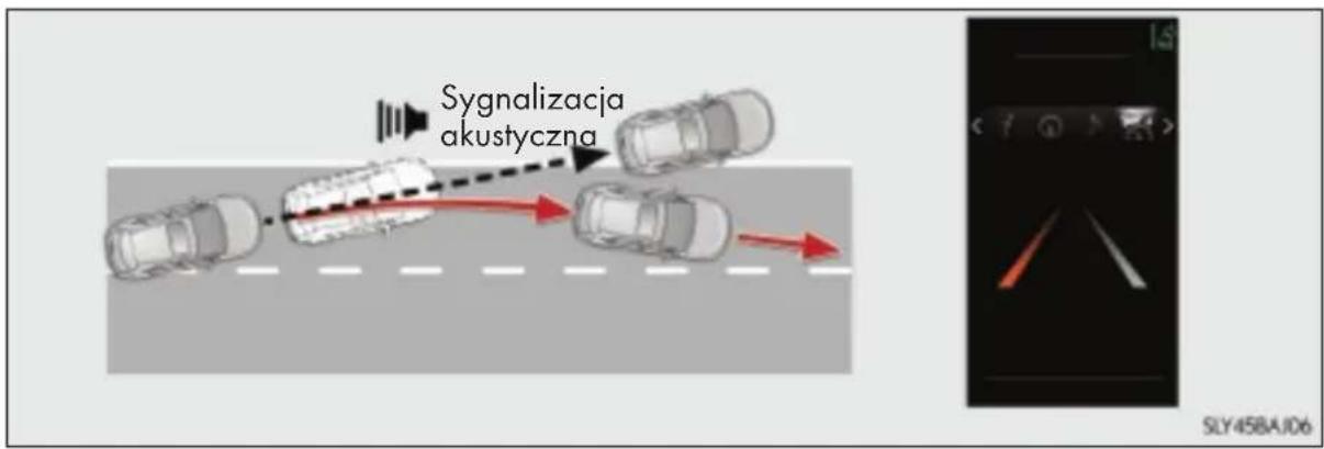 Sygnalizacja akustyczna SLY45BAJ06