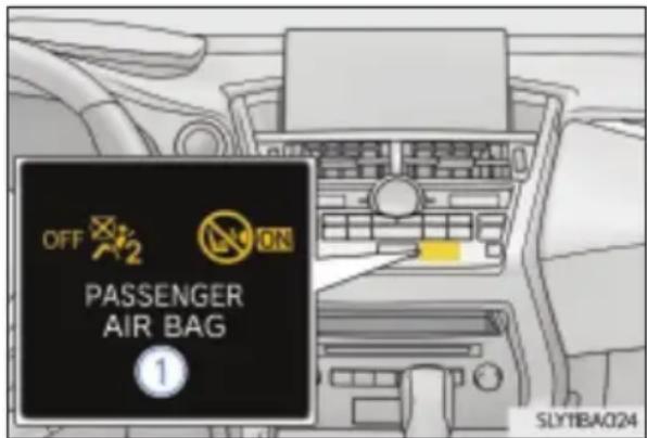 OFF 2 ON PASSENGER AIR BAG 1 SLY1BA024