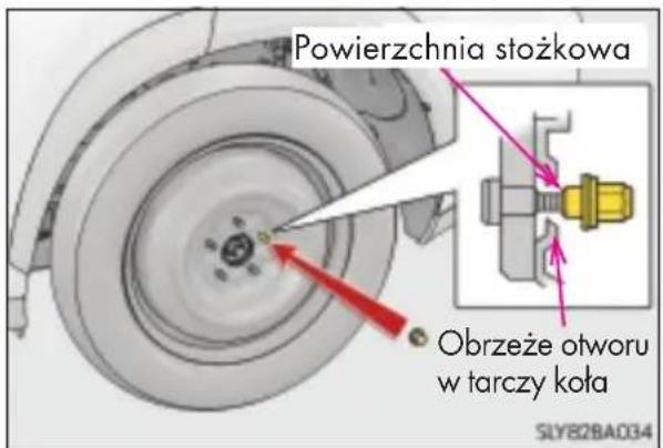 Powierzchnia stożkowa Obrzeże otworu w tarczy koła SLYB2BA034