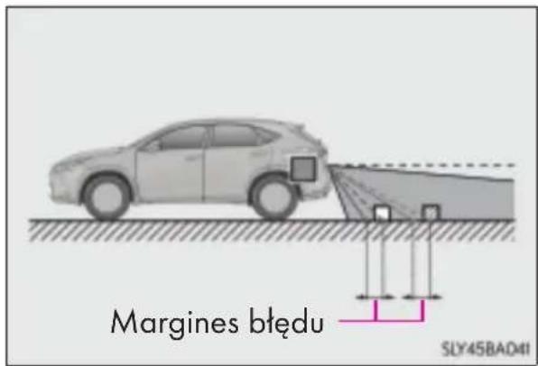 Margines błędu SLY45BAD41