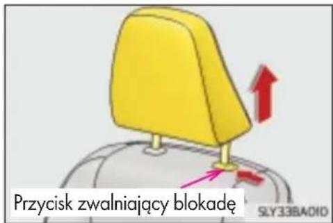 Przycisk zwalniający blokadę SLY33BA010